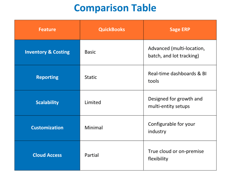 Comparison Table