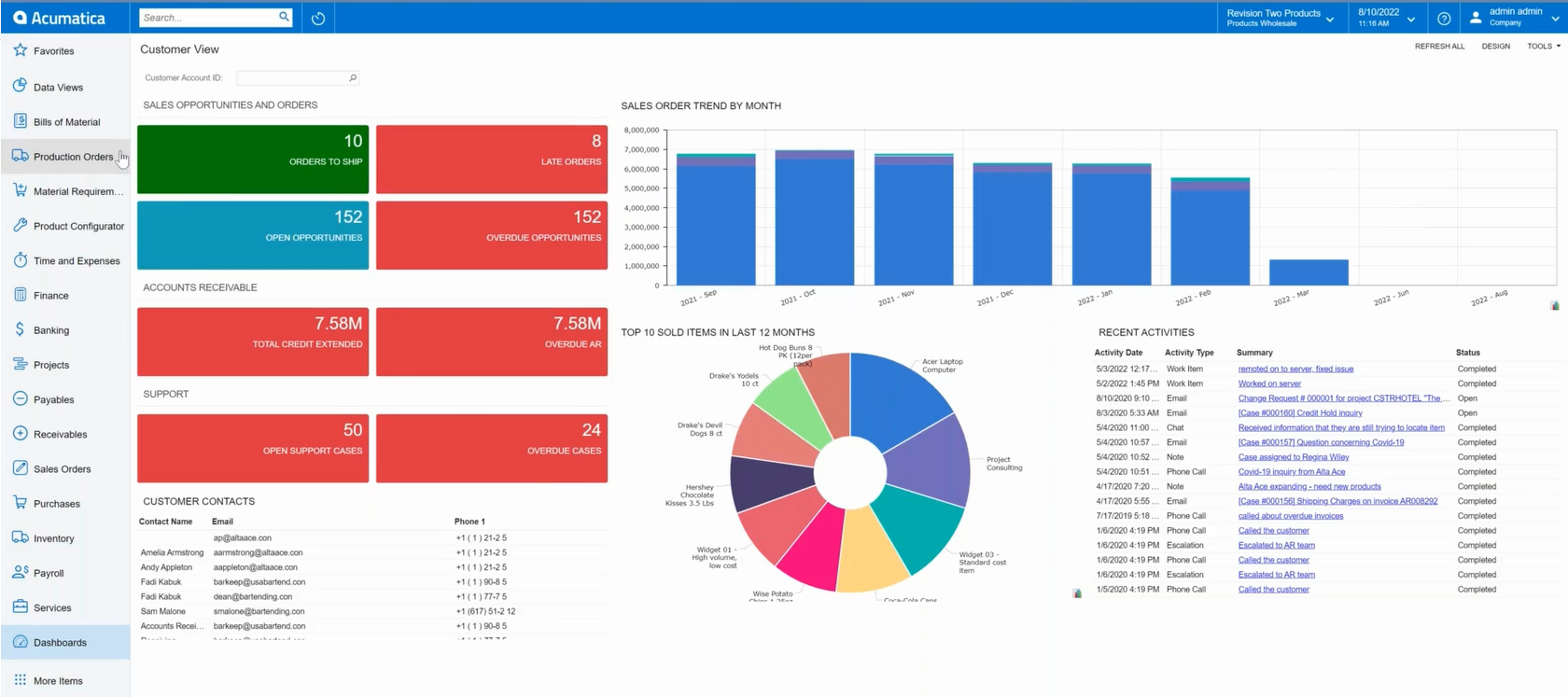 Manufacturing ERP Software Edition Dashboards